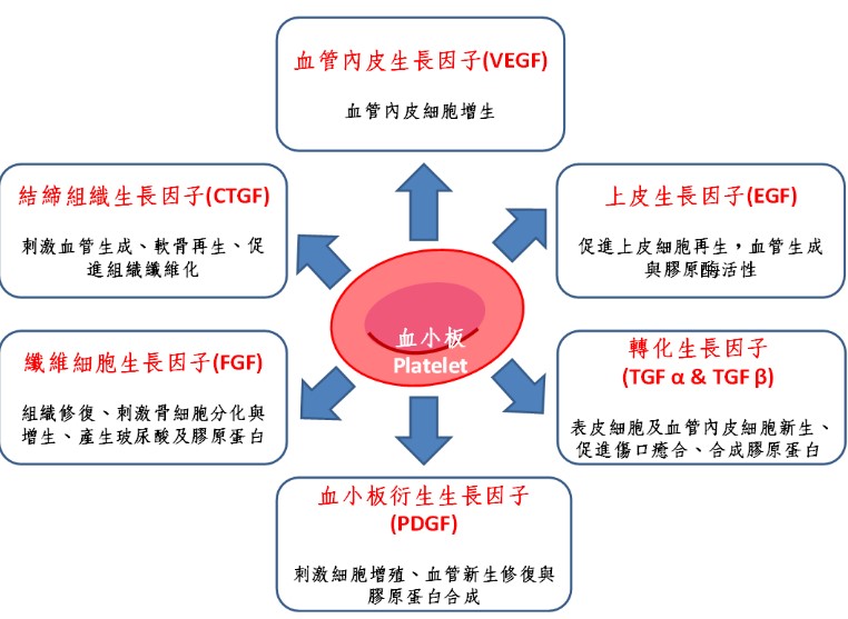 prp_2